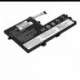 Green Cell baterie L18C3PF6 L18C3PF7 L18M3PF6 L18M3PF7 pro Lenovo IdeaPad C340-15IIL S340-14API S340-15API S340-15IIL S340-15IWL